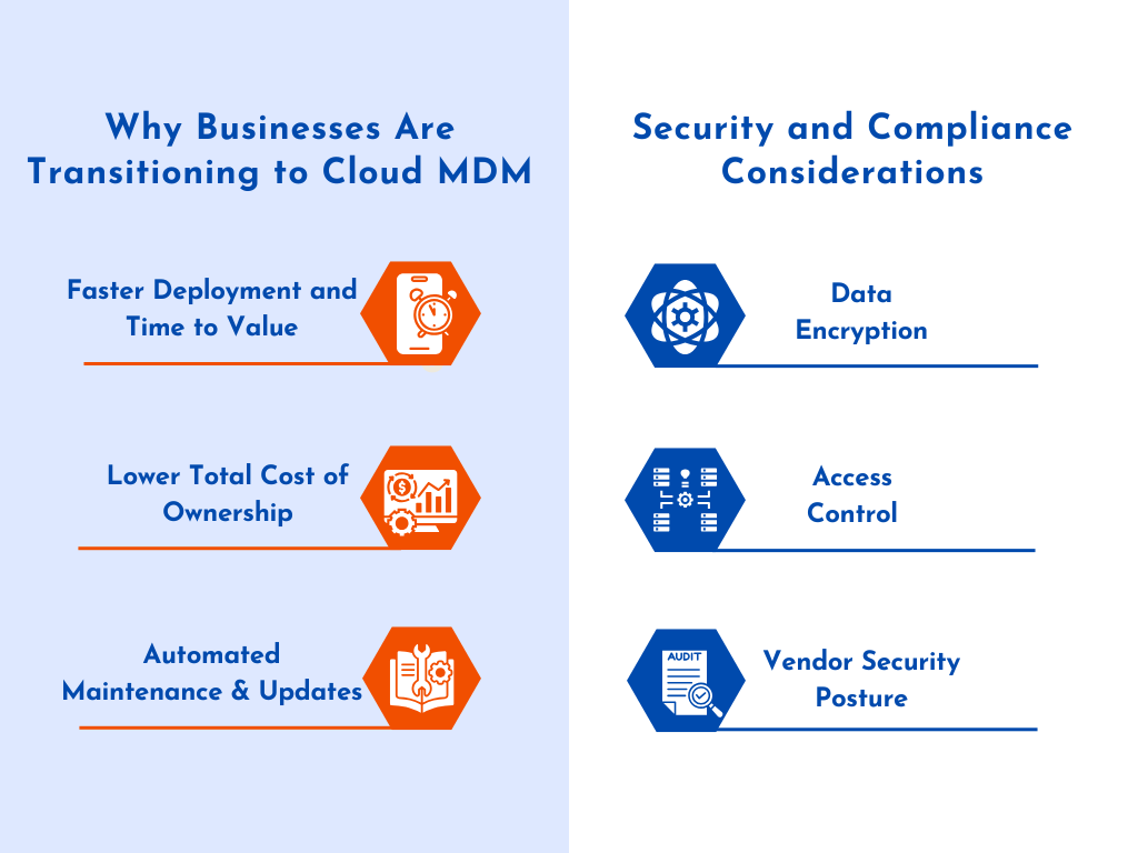 Businesses Are Transitioning to Cloud MDM