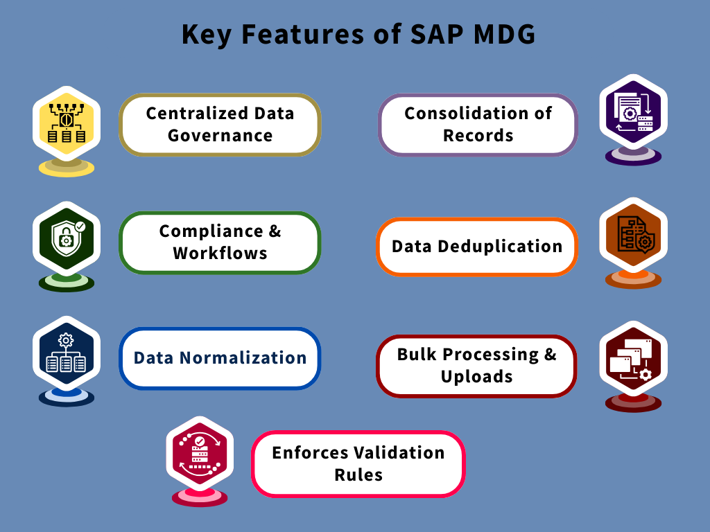 Key Features of SAP MDG