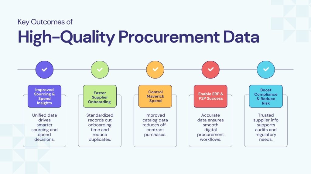 Key Outcomes of High-Quality Procurement Data