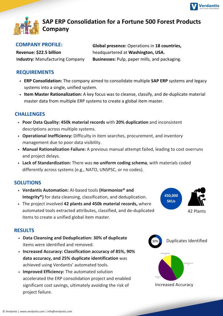 Executive Summary of a F500 Forest Company