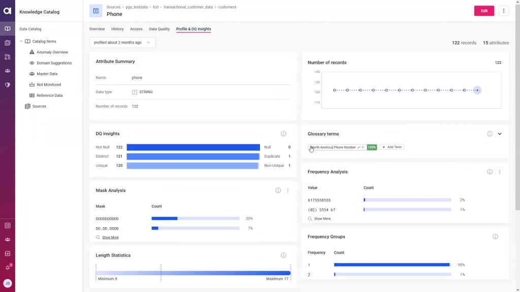 Ataccama Customer Data 1