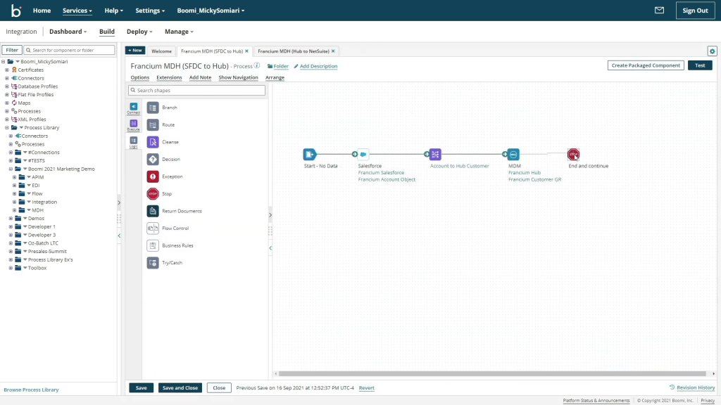 This image showing a visual workflow for managing customer master data from Salesforce to a centralized MDM hub.