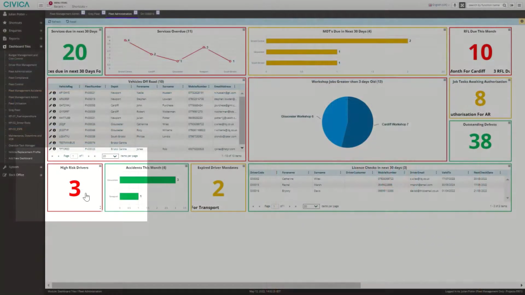 This image shows CIVICA's fleet management dashboard displaying key metrics and analytics related to vehicle servicing, workshop jobs, high-risk drivers, accidents, license checks, and outstanding defects.