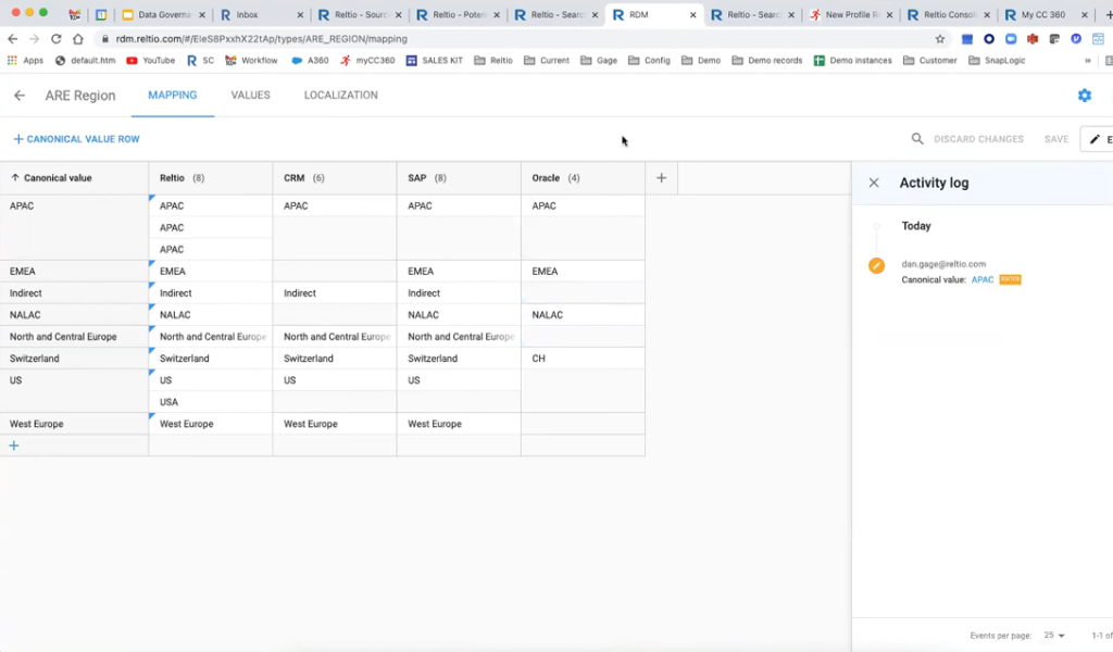 An image showing Reltio Master data governance process