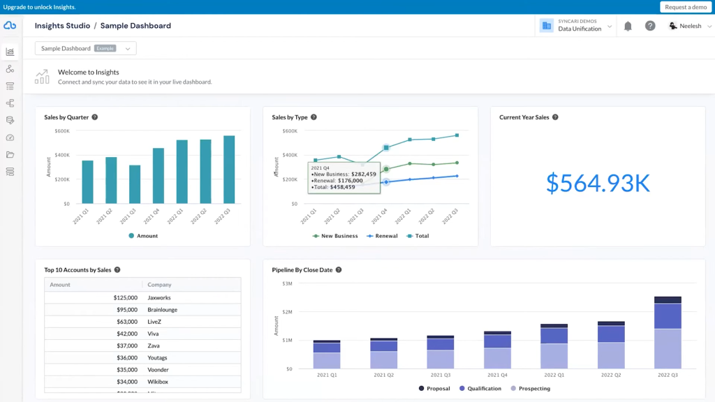 This image highlights Studio sample dashboard displaying unified customer and sales data analytics.