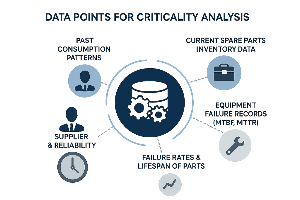 Data Points for Criticality Analysis