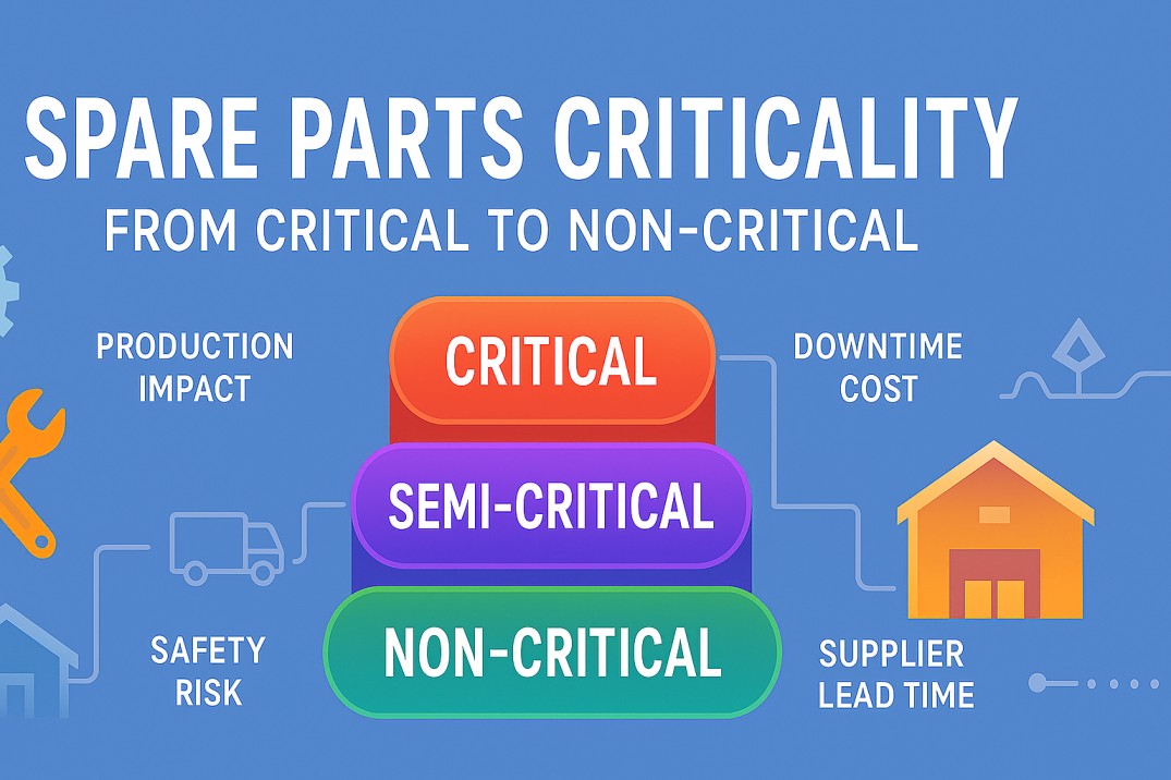 Spare Parts Criticality