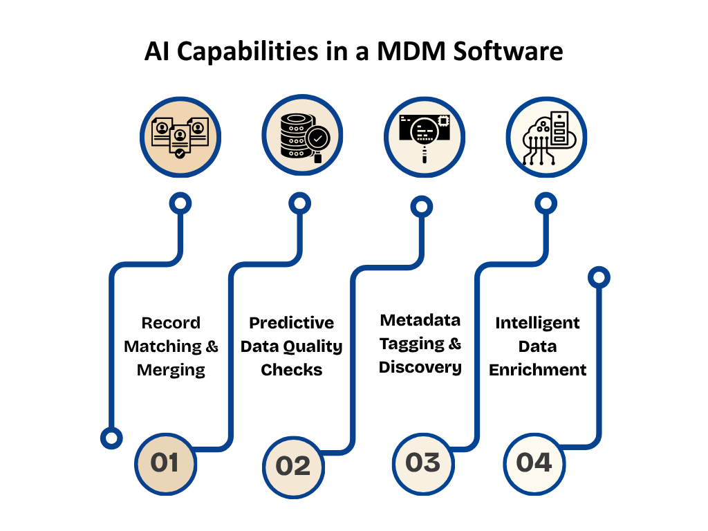 AI Capabilities in a MDM Software